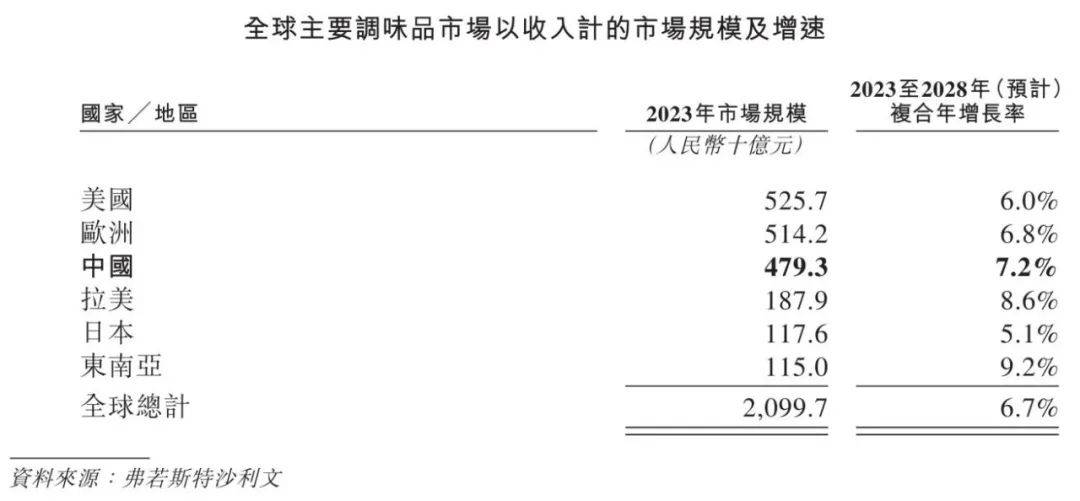 国调味品行业概览 2024PG电子麻将胡了2模拟器中