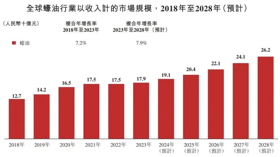 国调味品行业概览 2024PG电子麻将胡了2模拟器中(图4)