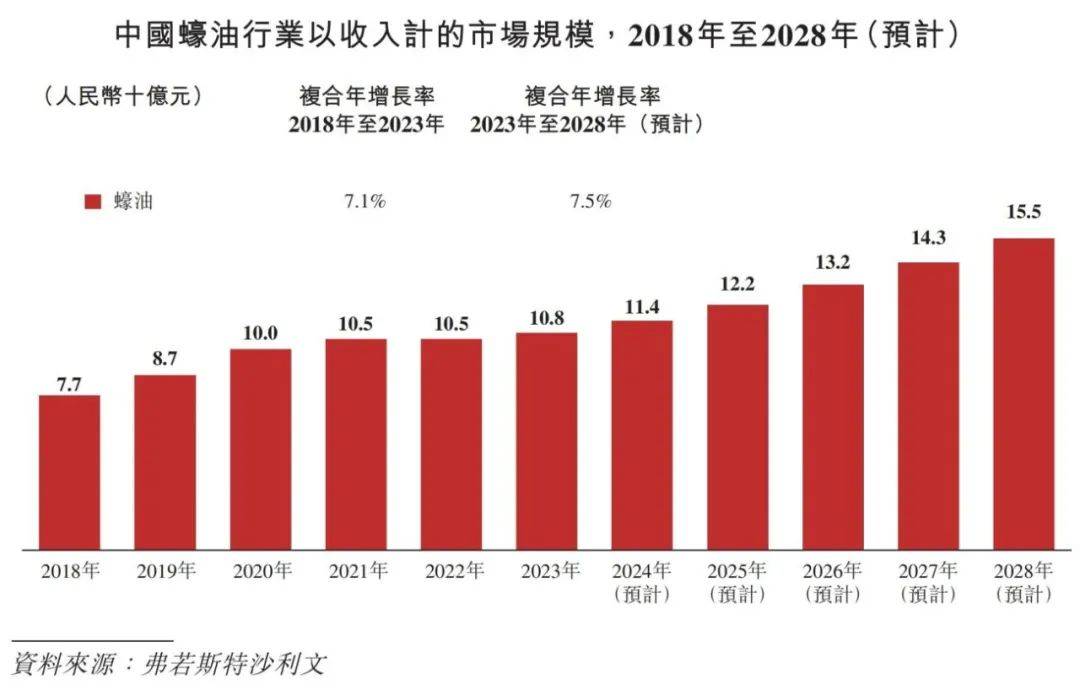 国调味品行业概览 2024PG电子麻将胡了2模拟器中(图11)