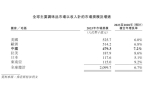 国调味品行业概览 2024PG电子麻将胡